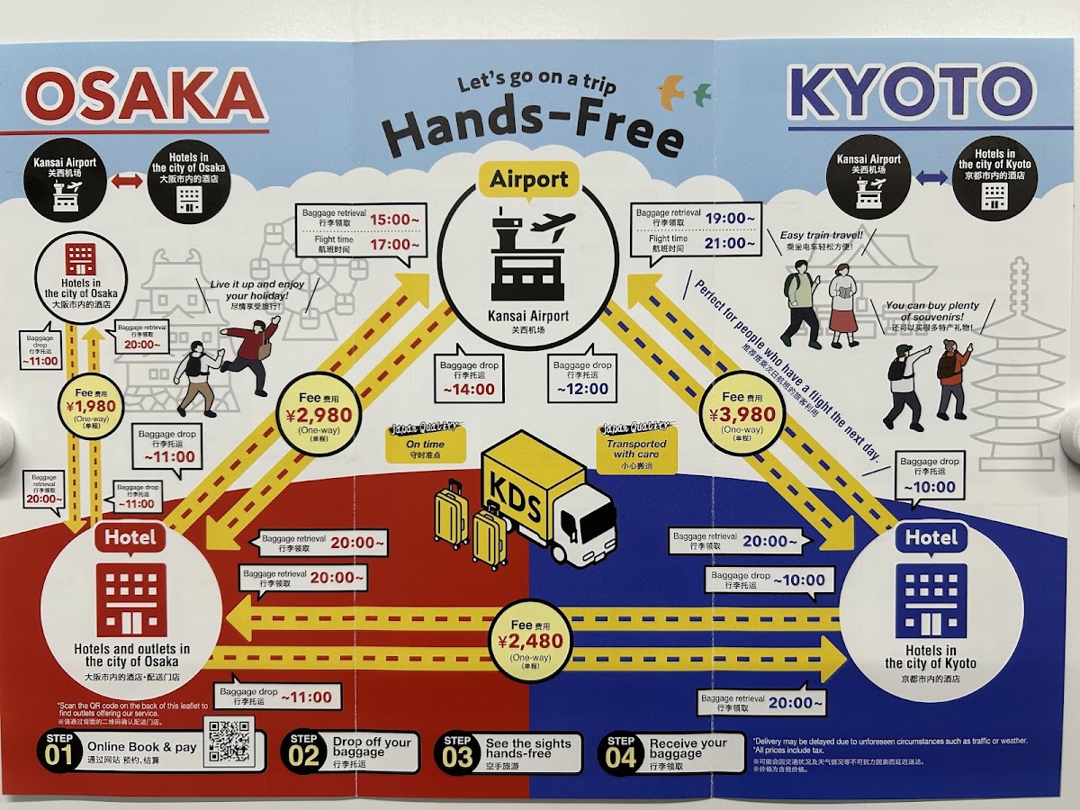 KIX DELIVERY SERVICE当日行李配送